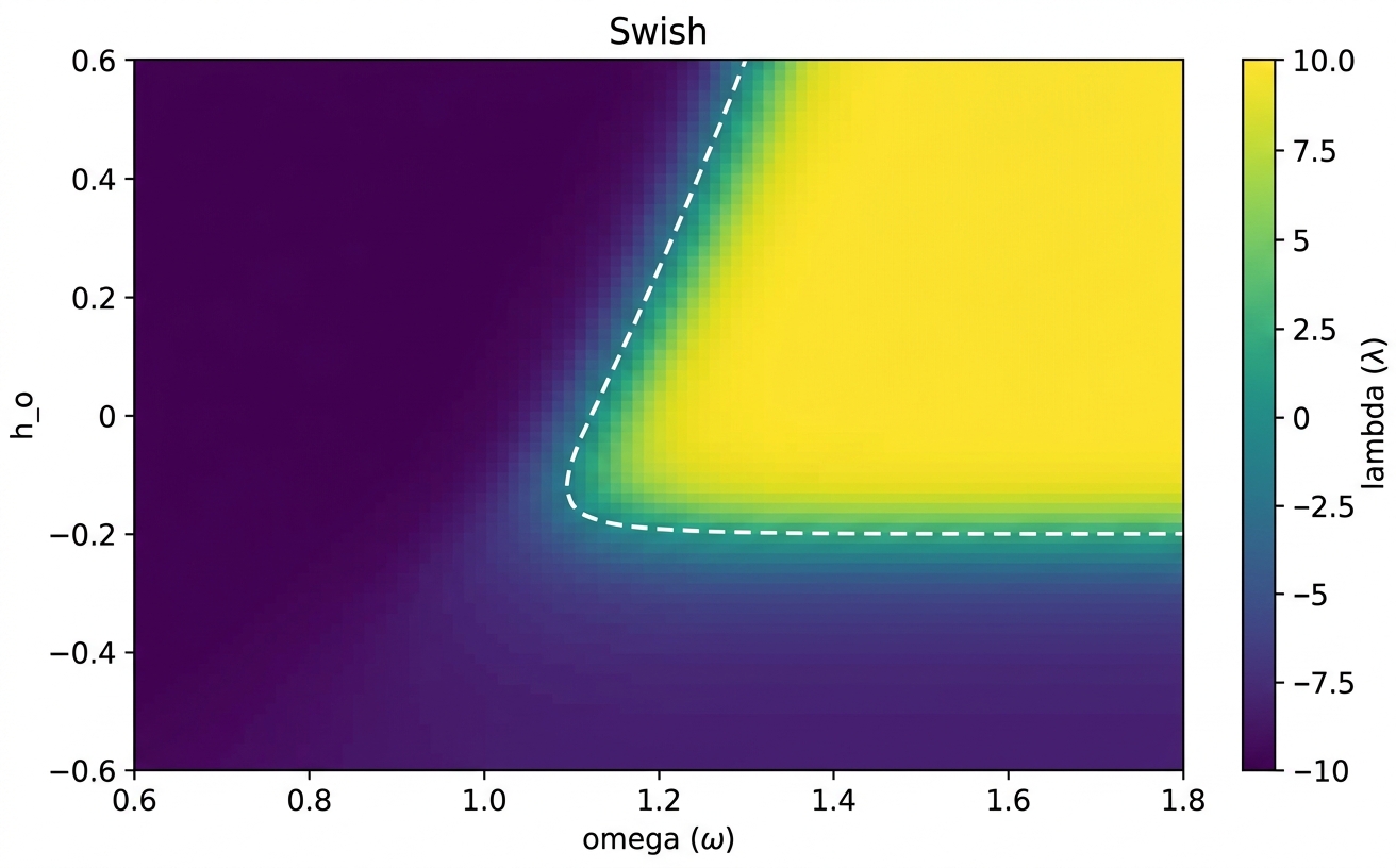 Physics-Informed Learning Near Critical Transitions: A Comparative Study of UDEs and Neural ODEs