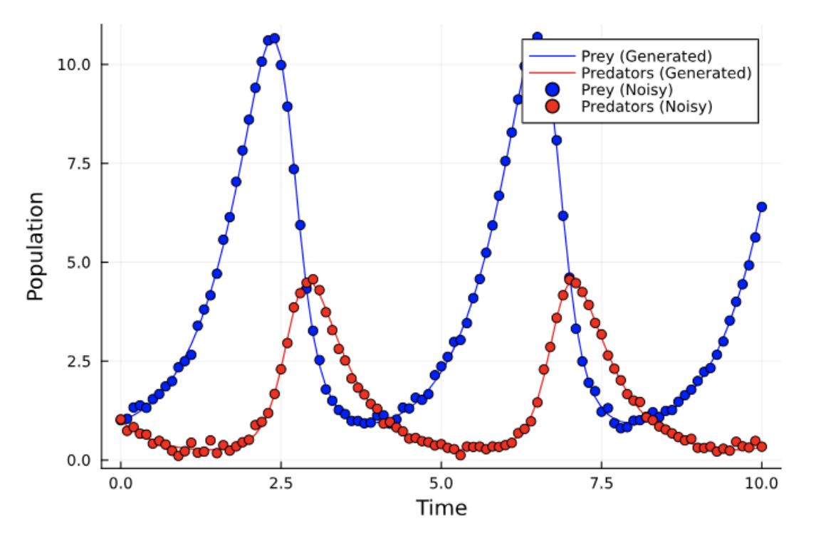 Scientific Machine Learning in Ecological Systems: A Study on the Predator-Prey Dynamics