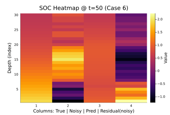A Study of Universal ODE Approaches to Predicting Soil Organic Carbon